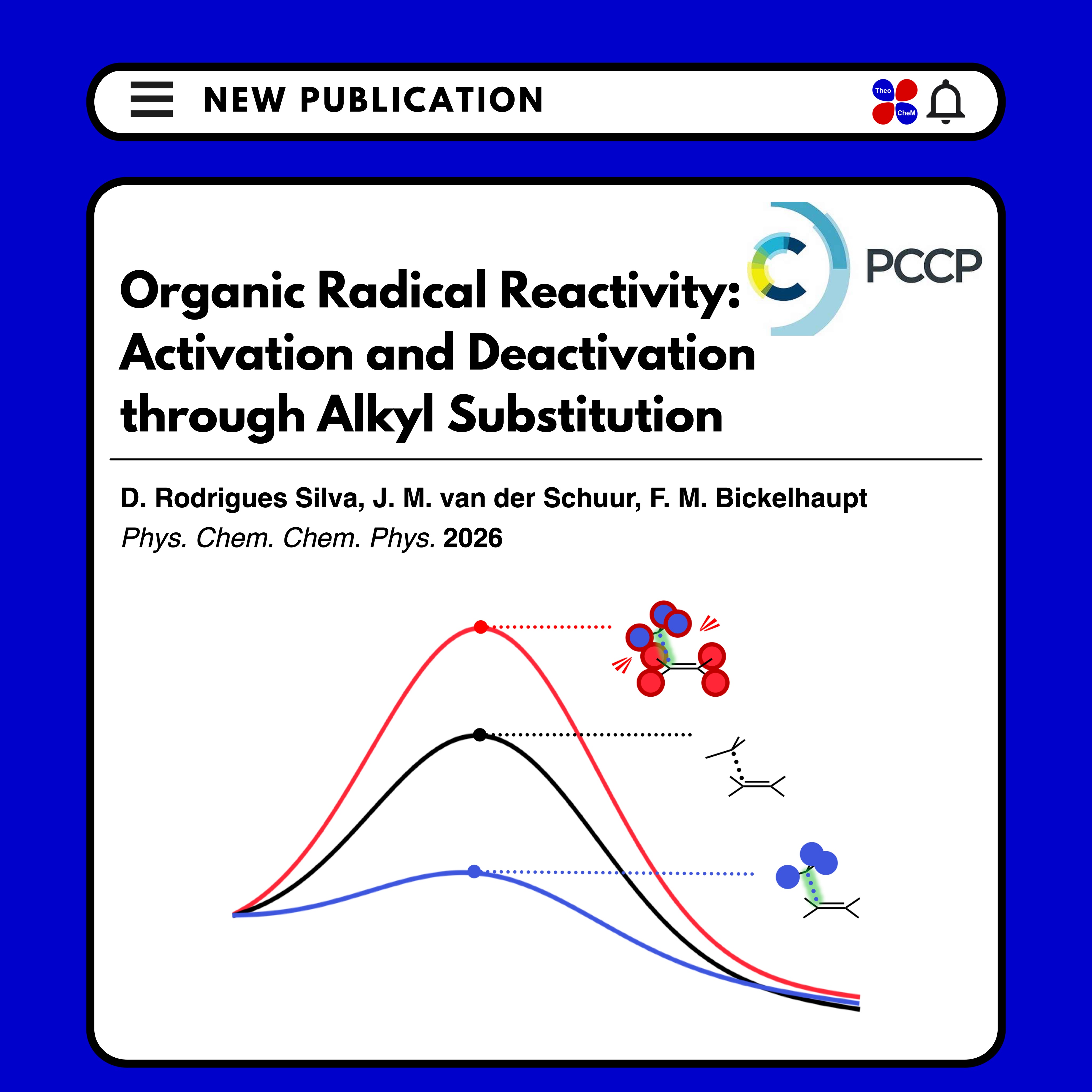 🚨✨ New Publication Alert! ✨🚨

The TheoCheM Group has published new research in the Physical Chemistry Chemical Physics! 🧪💻
 
🔬In this new publication, Daniela Rodrigues Silva, Martijn van der Schuur, and F. Matthias Bickelhaupt provide a unified framework for understanding the effect of methyl substitution on the thermodynamic and kinetic stability of organic radicals.

In a nutshell, methyl substitution:
📌 thermodynamically destabilizes the radical
📌 destabilizes the radical's unpaired electron, thus enhancing its reactivity
📌 aggravates the radical's steric repulsion with the alkene, reducing its reactivity in the case of sterically crowded double bonds

💻 Curious to learn more? Check out the full publication in the Physical Chemistry Chemical Physics; the link is in the bio!! 🌟

#TheoCheMGroup #PCCP #CompChem